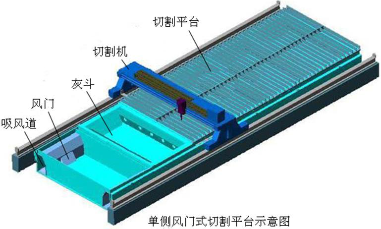 等离子切割烟尘净化器