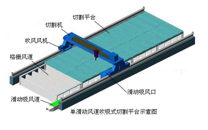 等离子切割烟尘净化器